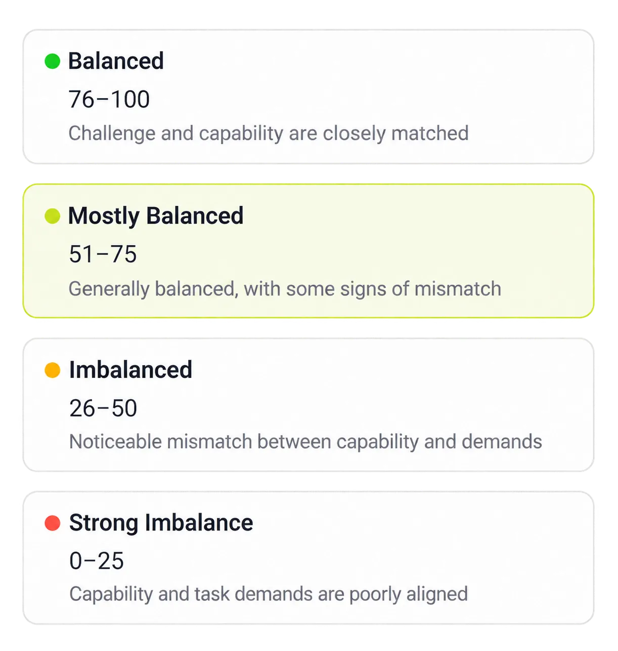 Flow measure