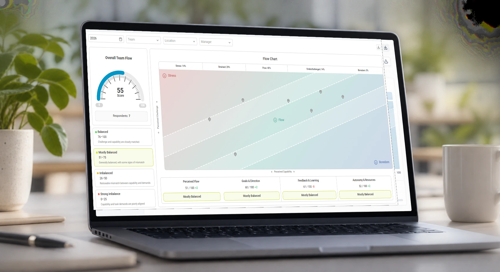 Sådan arbejder HR med om der er balance mellem evner og opgaver med organisatorisk flow